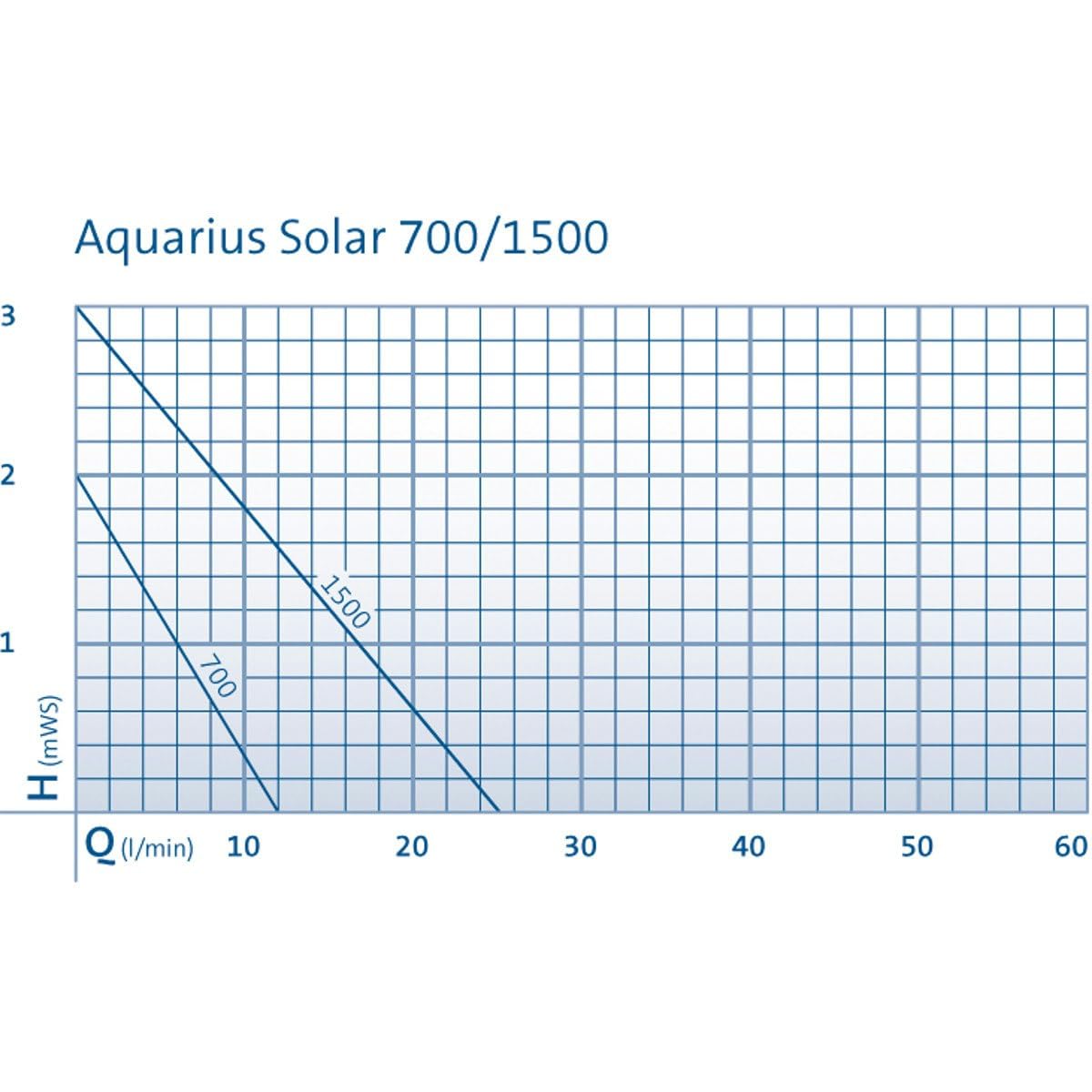 oase-56888-aquarius-solar-nero-set-fontana-solare image 4