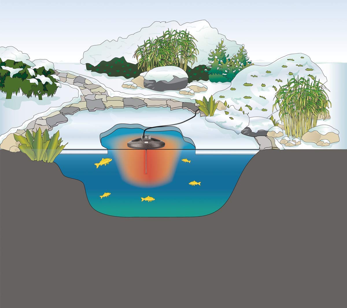 oase-icefree-thermo-330-51231-antighiaccio-laghetto-330-w image 6